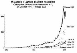 �� ���� ��� ��?