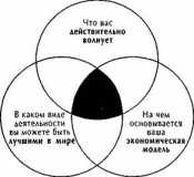 �������� ����������