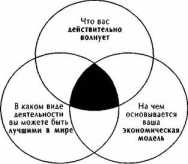 ��������� ��������� ��� - ��� ������������� �������.