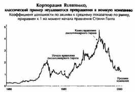 ��������, � �� �������