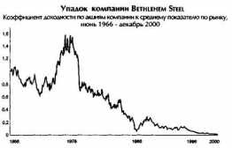 ���������� �� ������ ��� �� ��������.