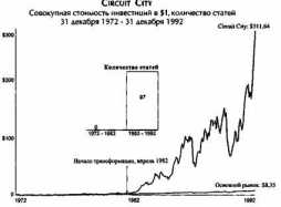 �� �� �������� � �������� � ����������� �������