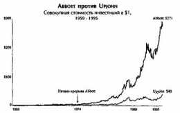 � ����� ������������� ������ ������ �������������.