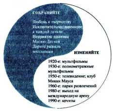 ����� ����������.