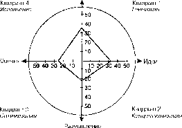 �. �. ������, �. �. �������, �. �. �������� - ��������� ������