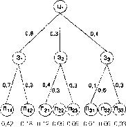 �. �. ������, �. �. �������, �. �. �������� - ��������� ������