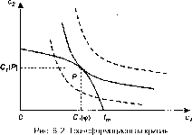 �. �. ������, �. �. �������, �. �. �������� - ��������� ������