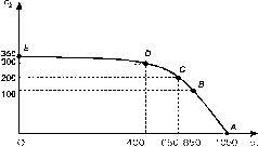 �. �. ������, �. �. �������, �. �. �������� - ��������� ������