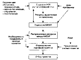 �. �. ������, �. �. �������, �. �. �������� - ��������� ������