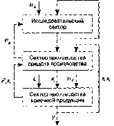 �. �. ������, �. �. �������, �. �. �������� - ��������� ������