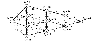 �. �. ������, �. �. �������, �. �. �������� - ��������� ������