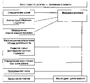 �. �. ������, �. �. �������, �. �. �������� - ��������� ������