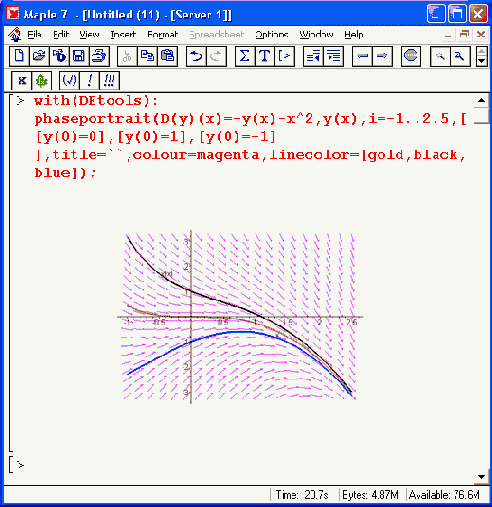 ����������� ������� phaseportrait