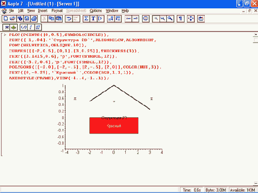 ����������� ��������� ��������� �������