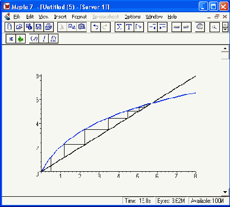 ����������� ������������� ������� ��������� f (�) = �