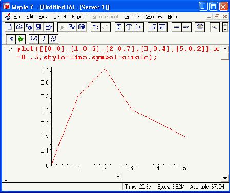 ������� �������, ����������� �������