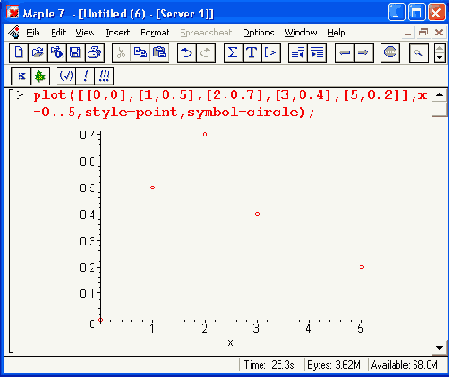 ������� �������, ����������� �������