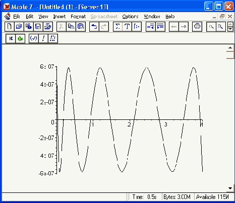 ����������� �������������