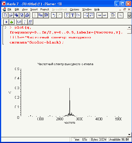 �������������� ��������� �������