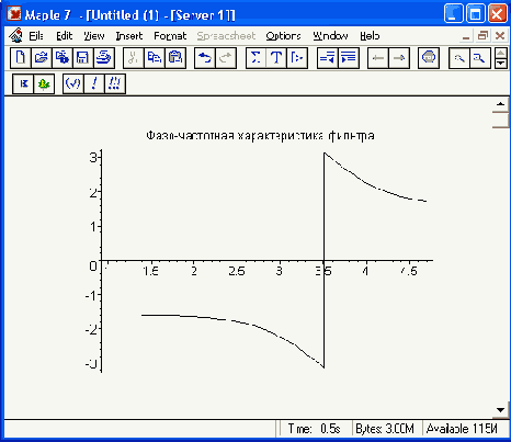 ������ ����������� ������� �� ������������ ���������