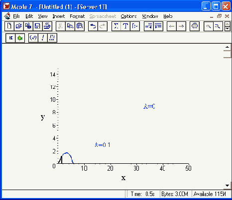 ������ ���������� ����� � ������ ������������� �������