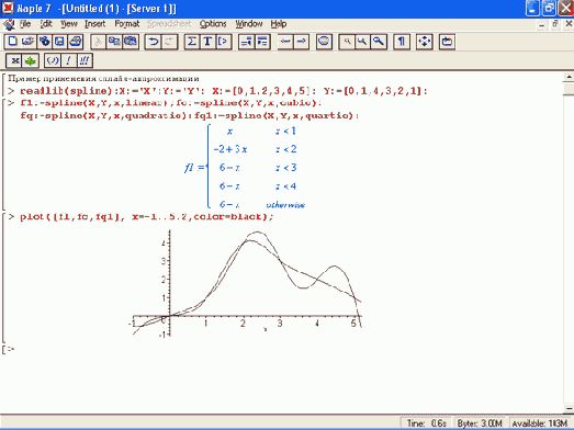 � ���������� �������� ���������� ������� 