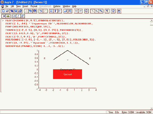 ������ ������������� ��������� �������� 