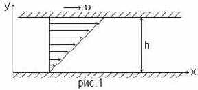 Математическое моделирование течений вязкой жидкости