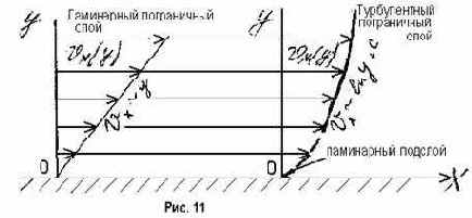 Математическое моделирование течений вязкой жидкости