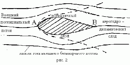 Математическое моделирование течений вязкой жидкости