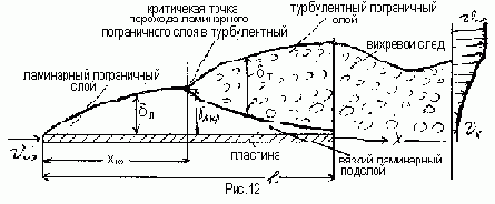 Математическое моделирование течений вязкой жидкости