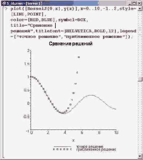 � ����������� ����� 0, ��� 