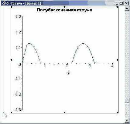 ��������� ��������������� ������. ������� 