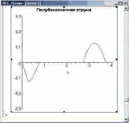 ��������� ��������������� ������. ������������� 