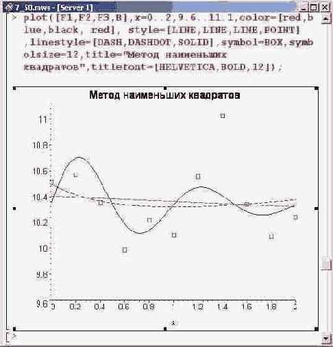 ������������ dy �������� ����� 