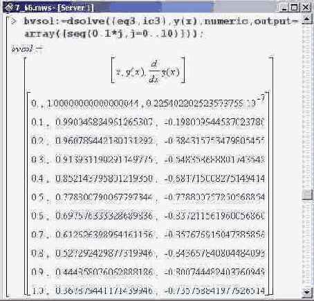 ��������� Fx ���������� �����������. ������������ 