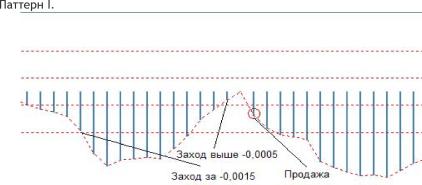 ������ �. - ������� I ����������� ������