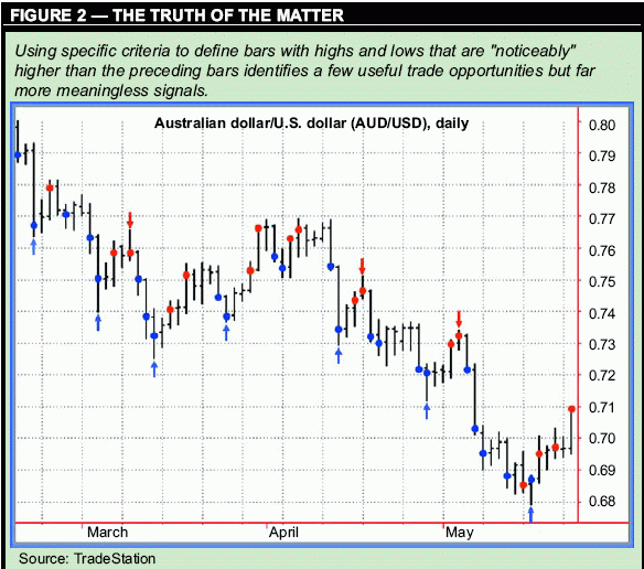 ������� �. - ������ 