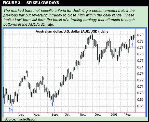 ������� �. - ������ 