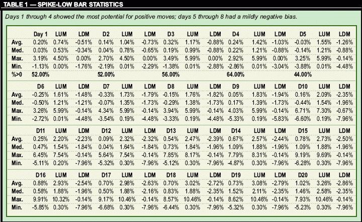 ������� �. - ������ 