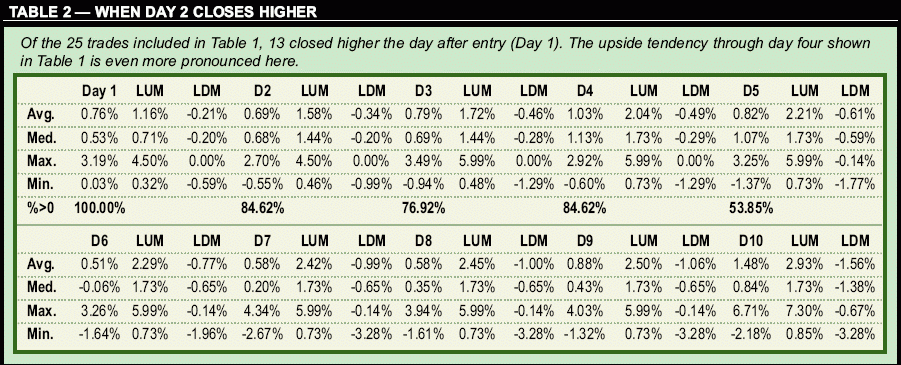 ������� �. - ������ 