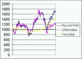 ����� �. - ����� ��� ������ � ������ �������