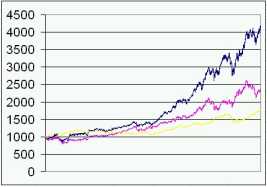 ����� �. - ����� ��� ������ � ������ �������