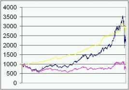 ����� �. - ����� ��� ������ � ������ �������