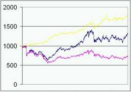 ����� �. - ����� ��� ������ � ������ �������