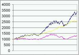 ����� �. - ����� ��� ������ � ������ �������