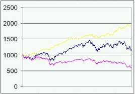 ����� �. - ����� ��� ������ � ������ �������