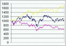 ����� �. - ����� ��� ������ � ������ �������