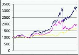 ����� �. - ����� ��� ������ � ������ �������