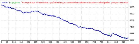 ������ �. - �������� ���������� ADX